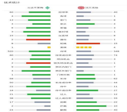 洛夫顿双停,加罚,两队格局突,爱游戏体育娱乐官网,爱游戏体育娱乐入口,爱游戏体育娱乐平台,爱游戏体育娱乐官方