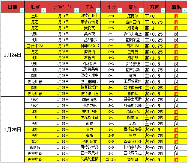 皇马引进足,坛玻璃名将,赛季频繁受,爱游戏体育娱乐官网,爱游戏体育娱乐入口,爱游戏体育娱乐平台,爱游戏体育娱乐官方