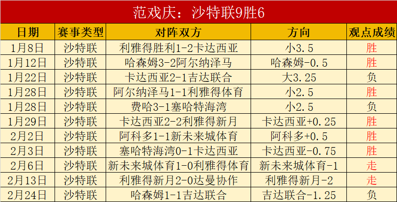 首节得分王,争霸,年双雄领先,爱游戏体育娱乐官网,爱游戏体育娱乐入口,爱游戏体育娱乐平台,爱游戏体育娱乐官方